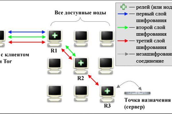 Ссылка на даркнет blacksprut wiki