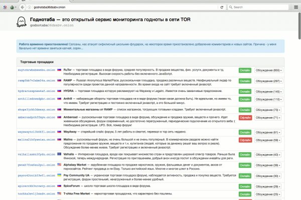 2fa код blacksprut где взять как получить