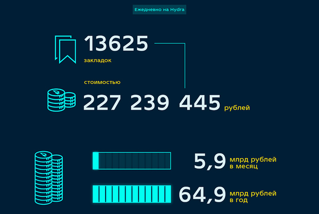 Блэк спрут bsconnect co