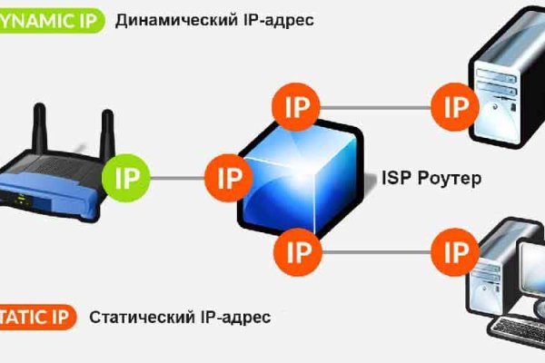 Аккаунт блэк спрут